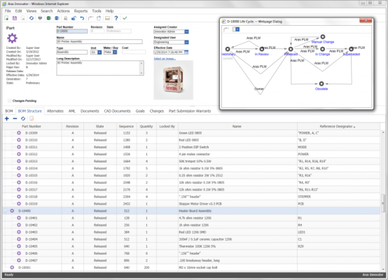 Aras Part Lifecycle