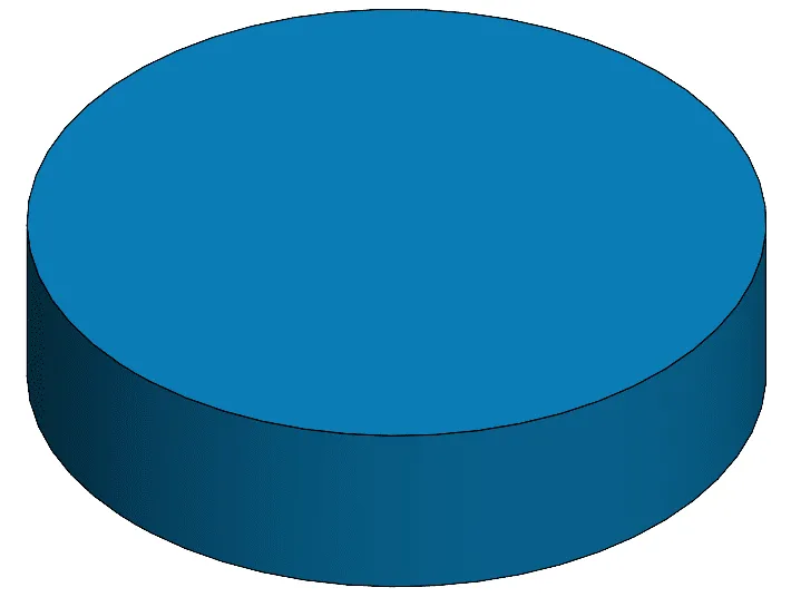 What Is Design Intent and How It Can Speed Up Your Design Process 9 layered-cake-approach