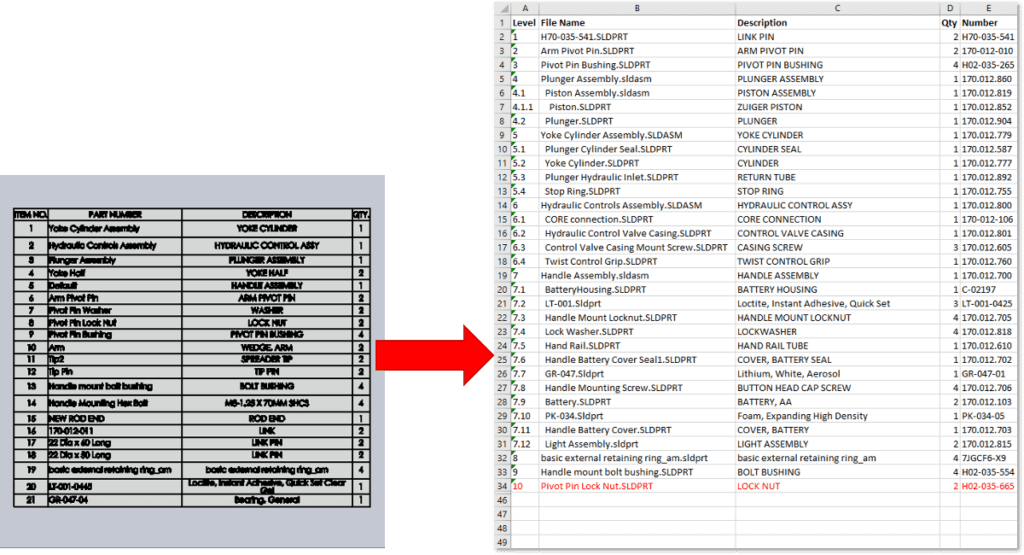 How to Unify EBOM and MBOM 7 Typical MBOM Creation Process