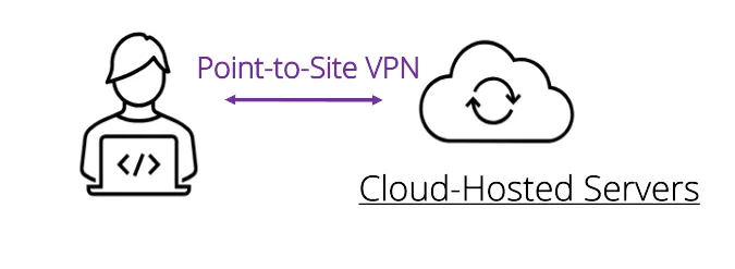 Best Practices for Working Remotely with SOLIDWORKS 5 Working remote with SOLIDWORKS PDM on a cloud server