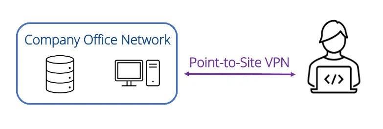 Best Practices for Working Remotely with SOLIDWORKS 3 A remote worker connecting to an on-premise server